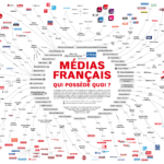 Carte des Médias français, qui possède quoi
