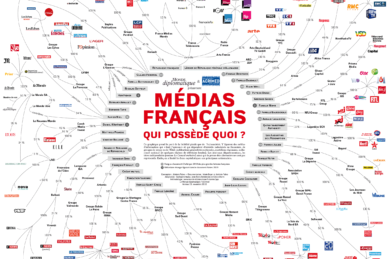 Carte des Médias français, qui possède quoi