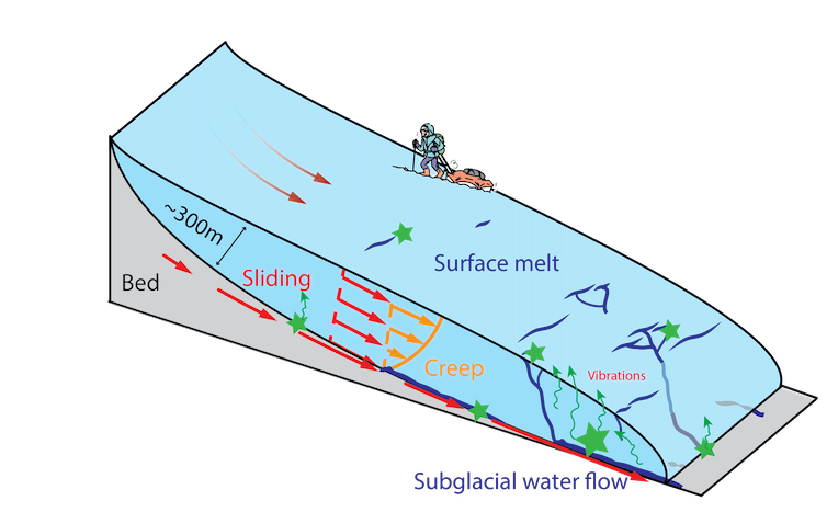 Iceberg graph