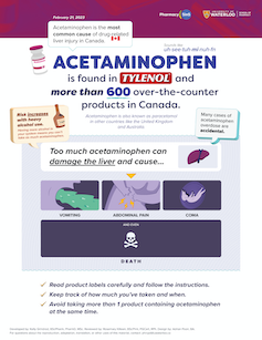 Une infographie décrivant les risques hépatiques de l’acétaminophène
