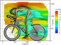 schéma du corps d’un cycliste et de la trainée aérodynamique correspondante