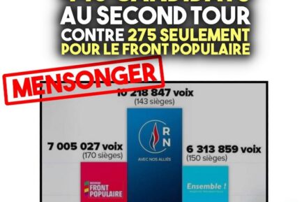 Le graphique qui circule affirmant que le RN se serait fait voler l