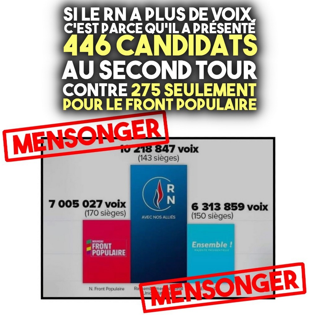 Le graphique qui circule affirmant que le RN se serait fait voler l