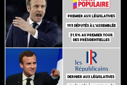 Mème mettant en avant Macron qui préfère un parti de droite, dernier aux législatives, au NFP qui est arrivé en tête : une image de la fiction démocratique au pouvoir.
