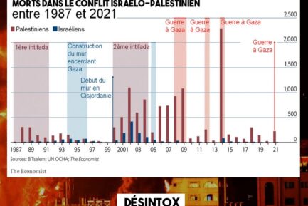 ISRAËL/PALESTINE : LA COLONISATION N