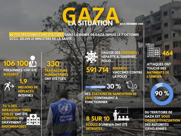 Infographie situation à gaza