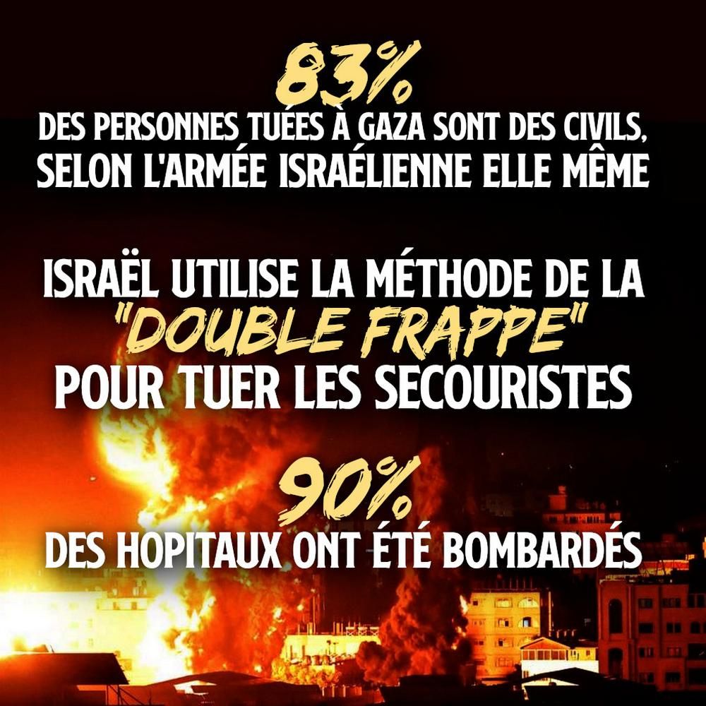 À Gaza, 83% des personnes tuées par l