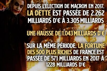Le Joker fait flamber le monde comme Macron fait flamber la dette.
