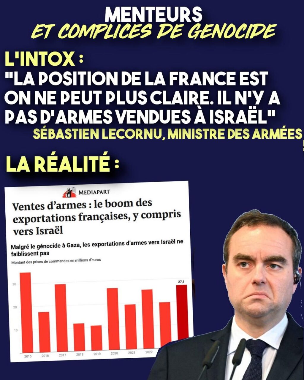 Sébastien Lecornu, ministre des armées, confronté à son mensonge sur les ventes d