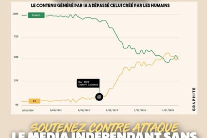 Graphique représentant les proportions d