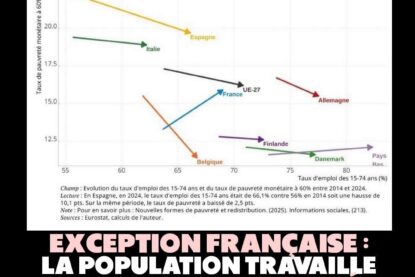 Graphique montrant qu