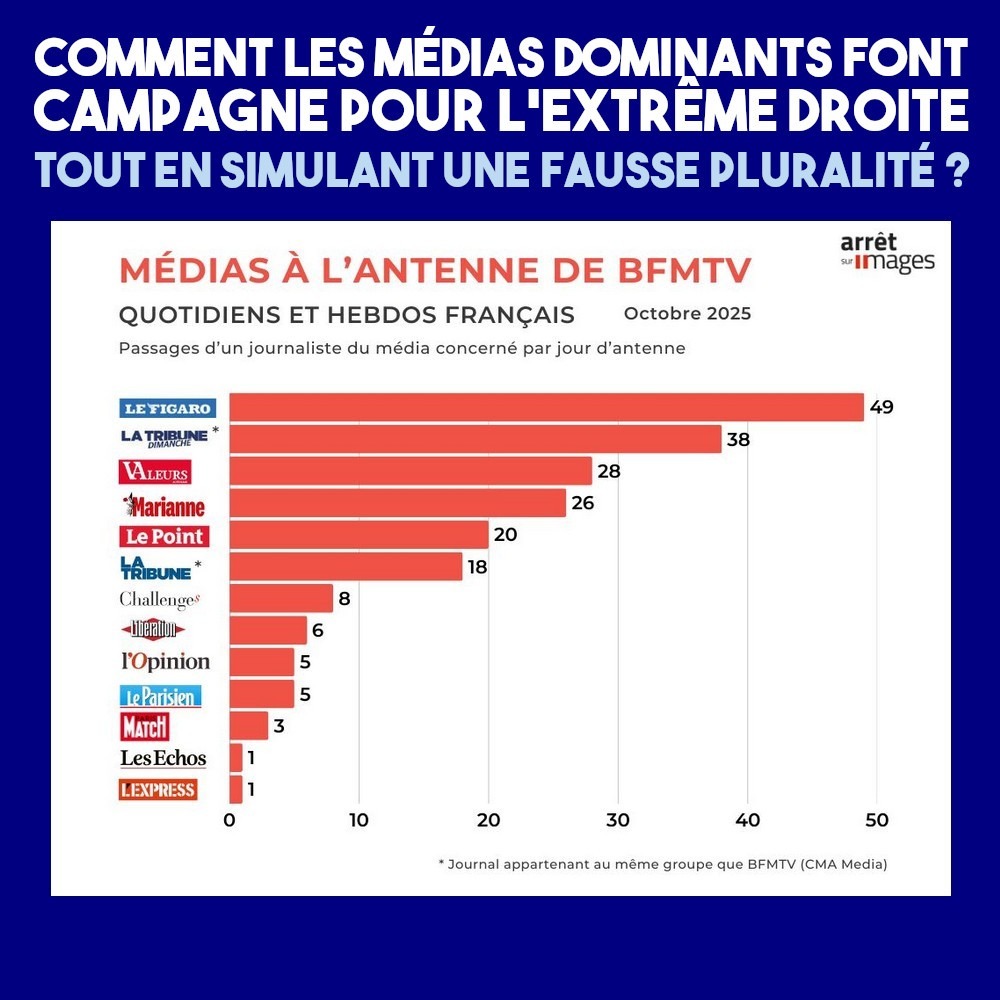 Le recensement des chroniqueurs sur BFM mené par Arrêt sur images : presque que des réactionnaires d