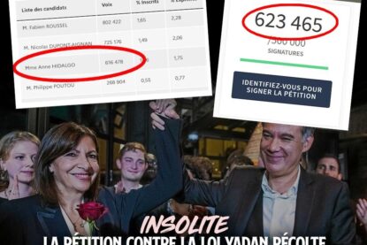 Anne Hidalgo triomphante avec 616.000 voix aux dernières présidentielles, moins que le nombre de signataire de la pétition contre la loi Yadan... Le Parti Socialiste est un naufrage.