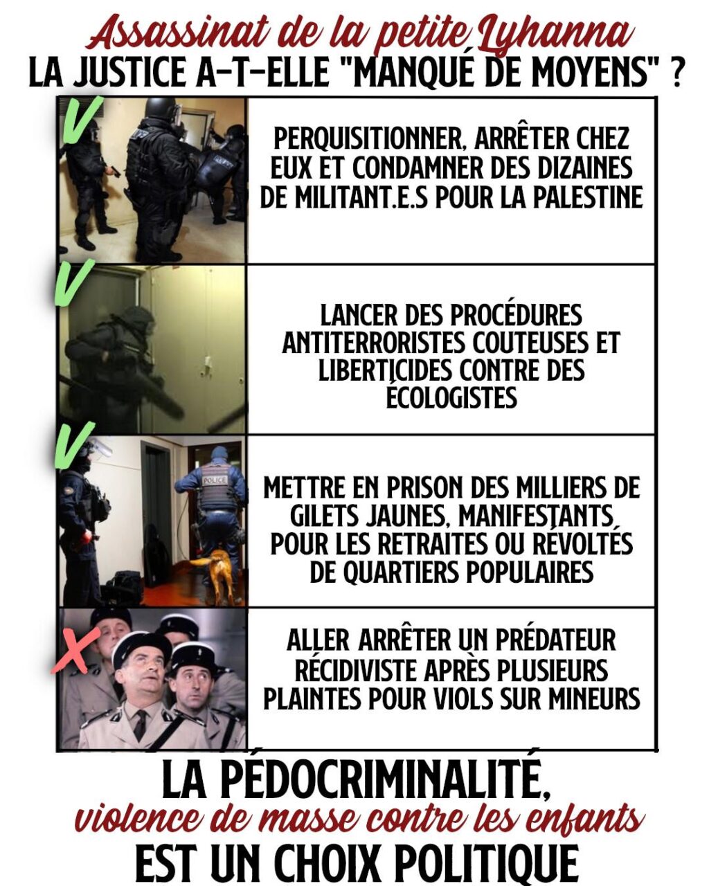 Les flics mettent les moyens selon leurs priorités : protéger l