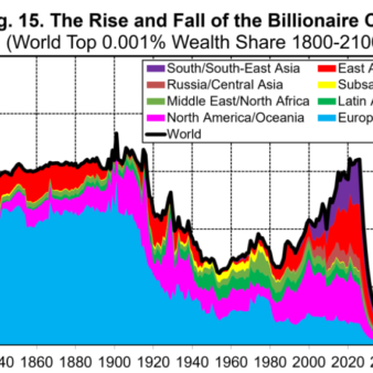 World Inequality Lab report vignette
